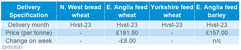 Table of domestic delivered cereal prices